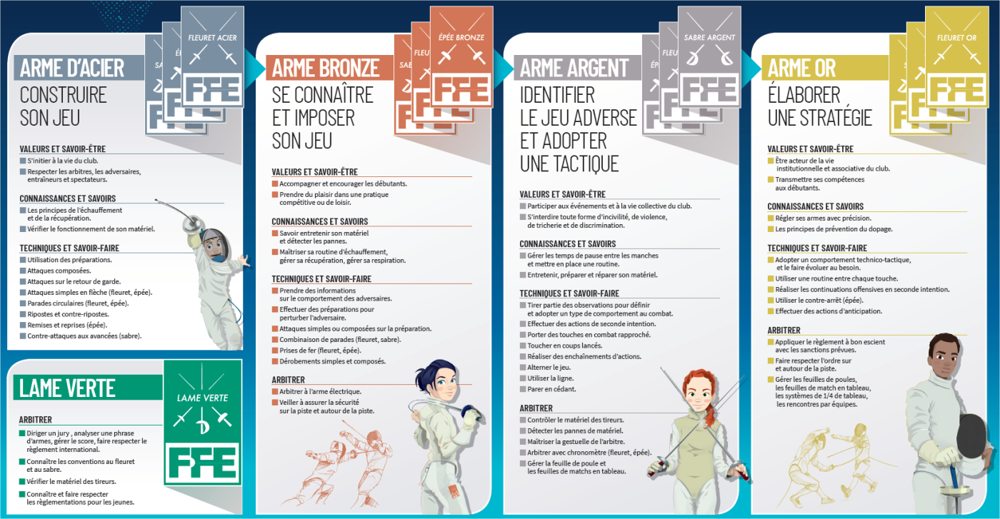 Livret-des-lames-3